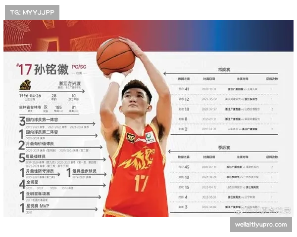 广厦失去孙铭徽组织核心 攻防体系面临常规赛中段严峻考验